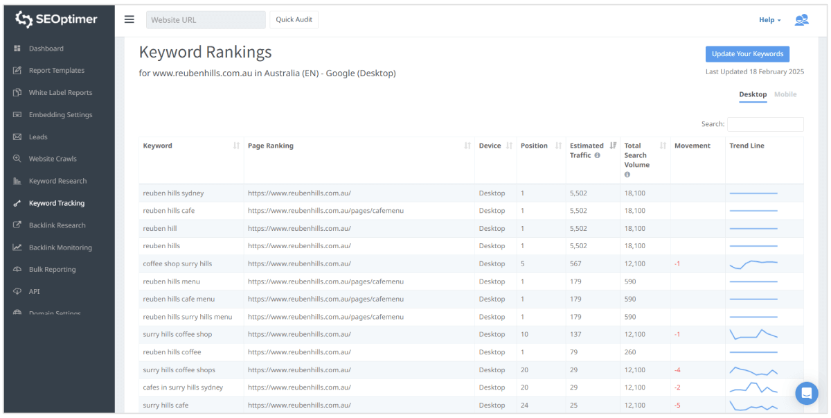 9 Key Metrics for Local SEO Success [with Insights from Marketers]