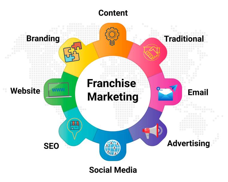 franchise marketing