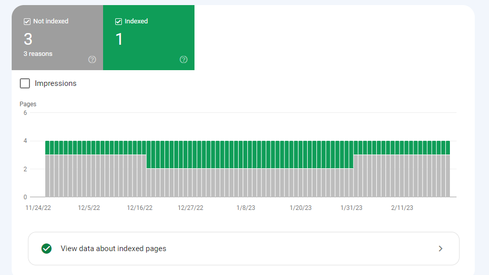 indexability